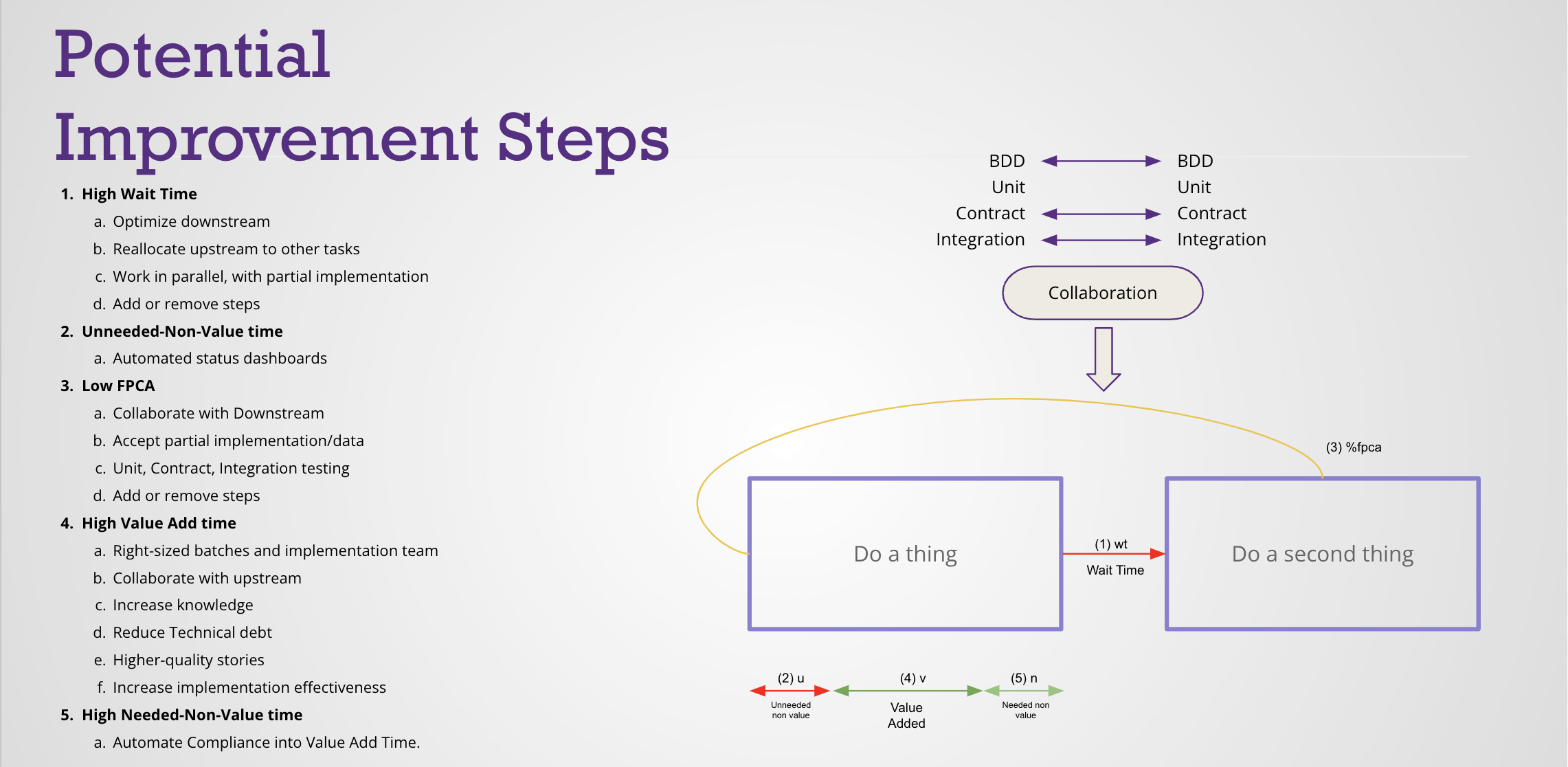 Improvement steps