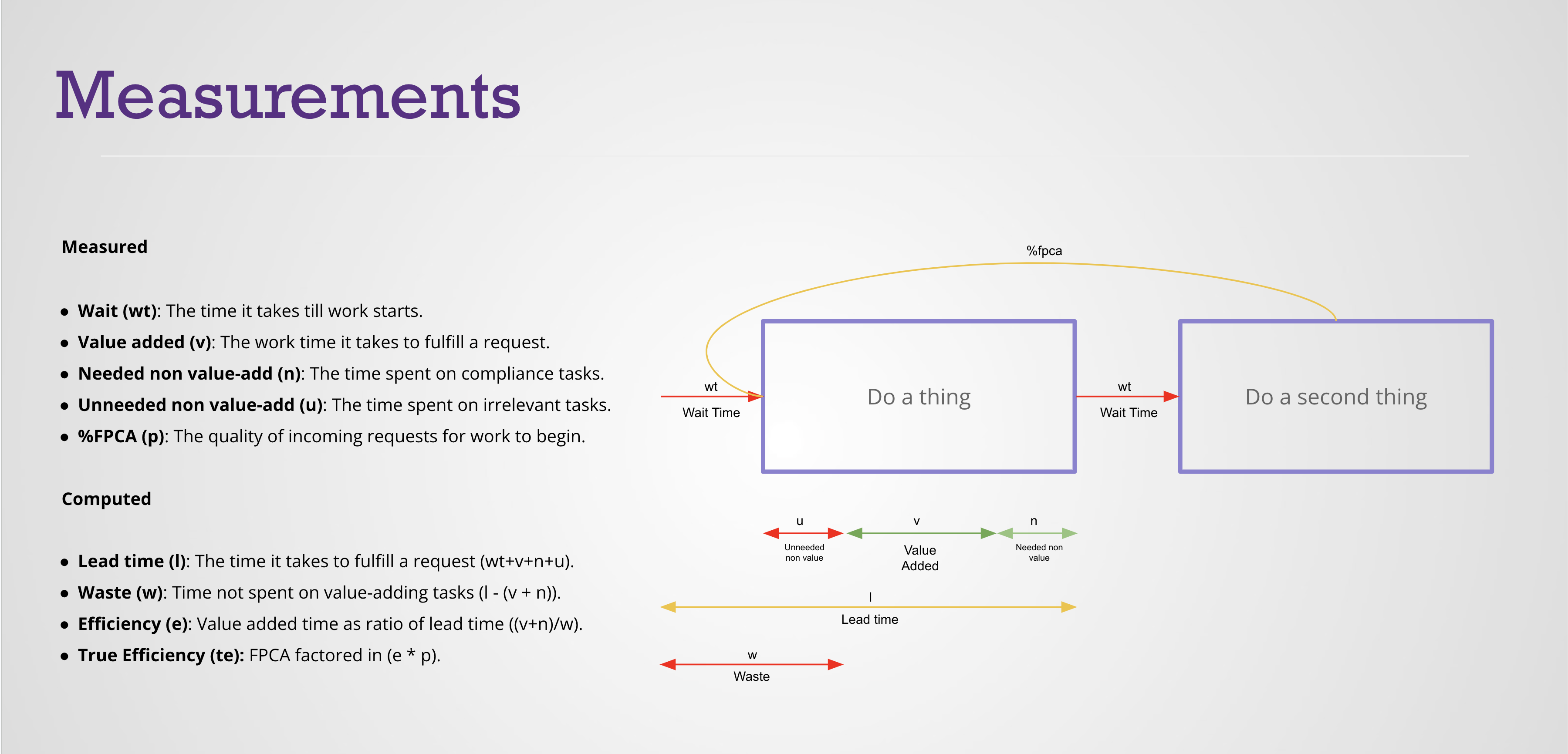 When planning, it's not only about relative complexity