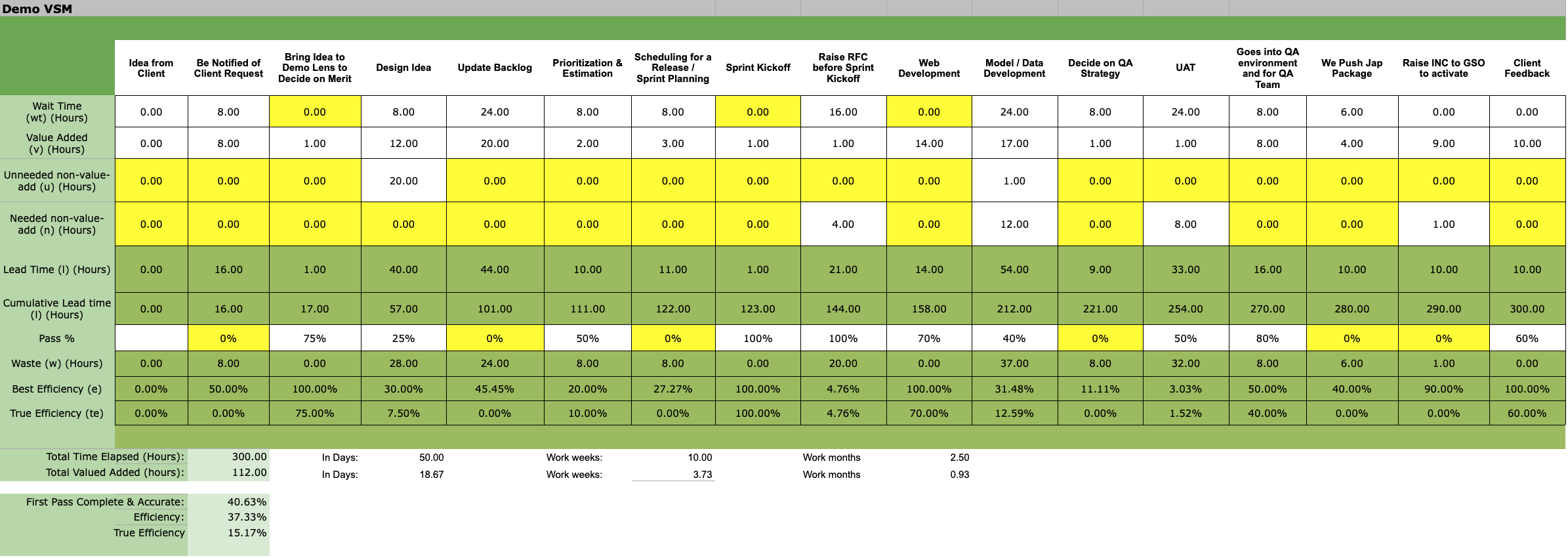 Agile programme management brief
